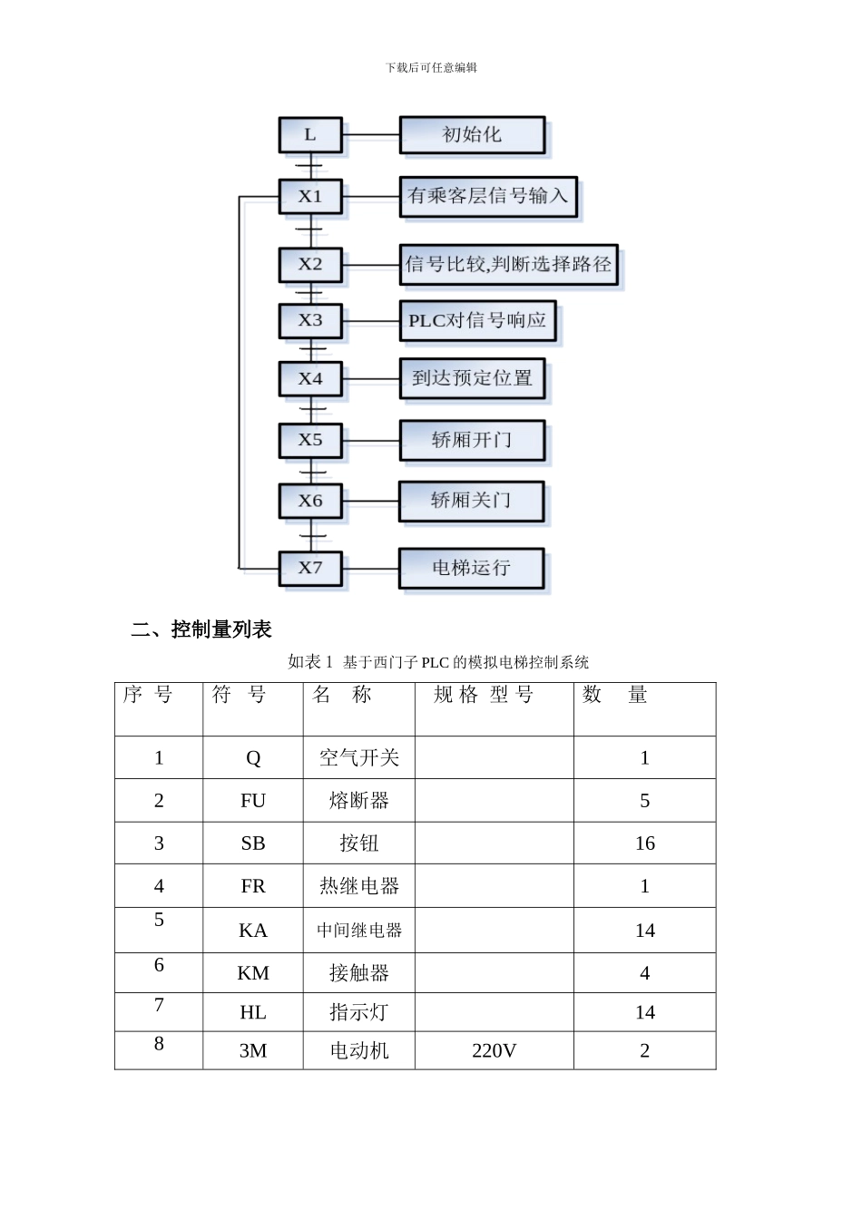 基于西门子PLC的模拟电梯控制系统_第3页