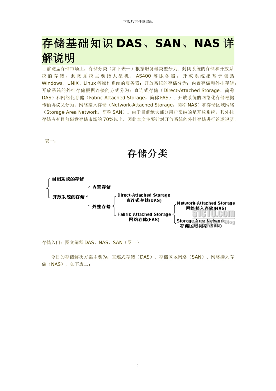 存储基础知识DAS、SAN、NAS详解说明_第1页