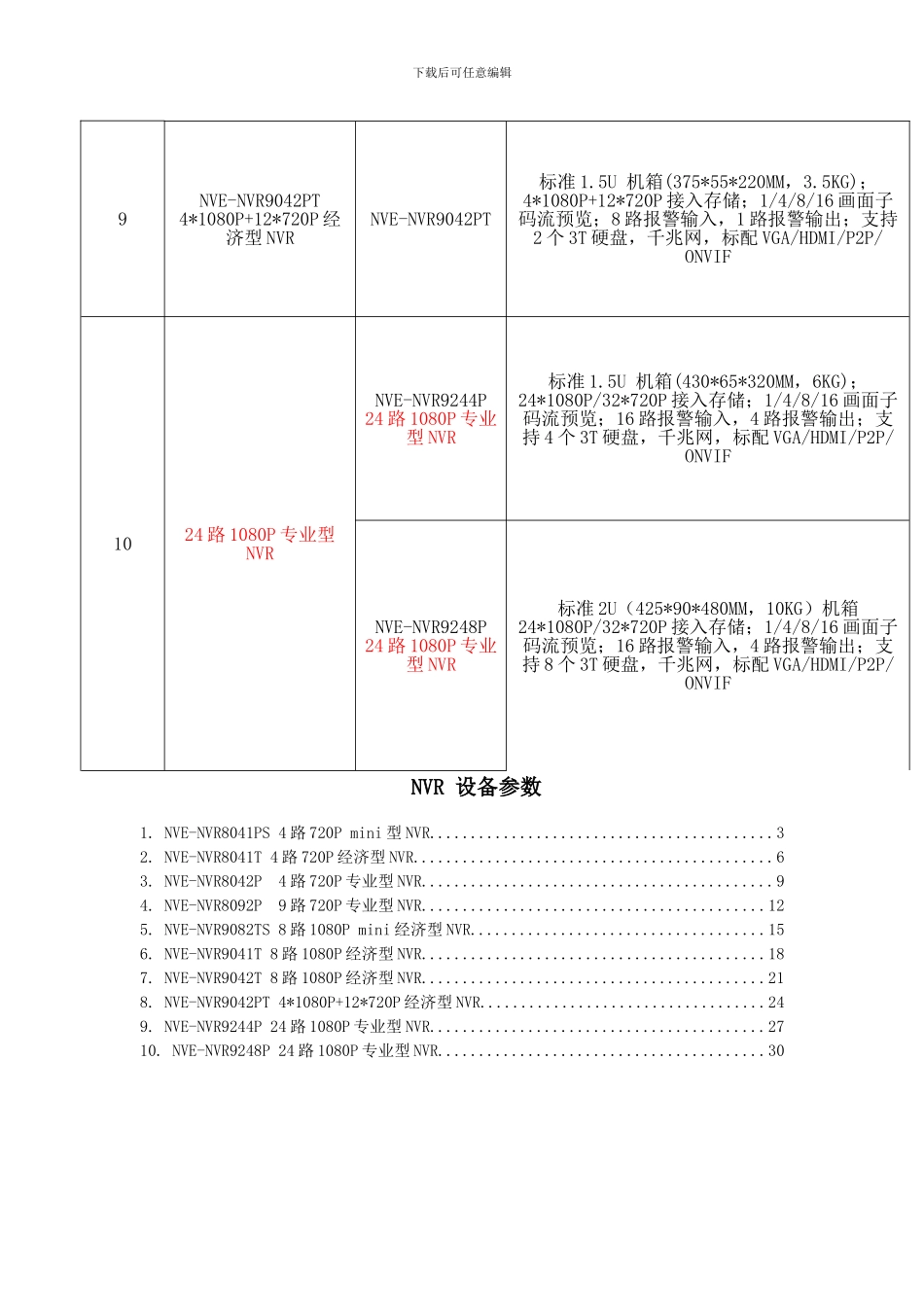 安防监控行业嵌入式NVR功能及参数分类_第2页