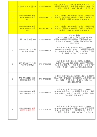安防监控行业嵌入式NVR功能及参数分类