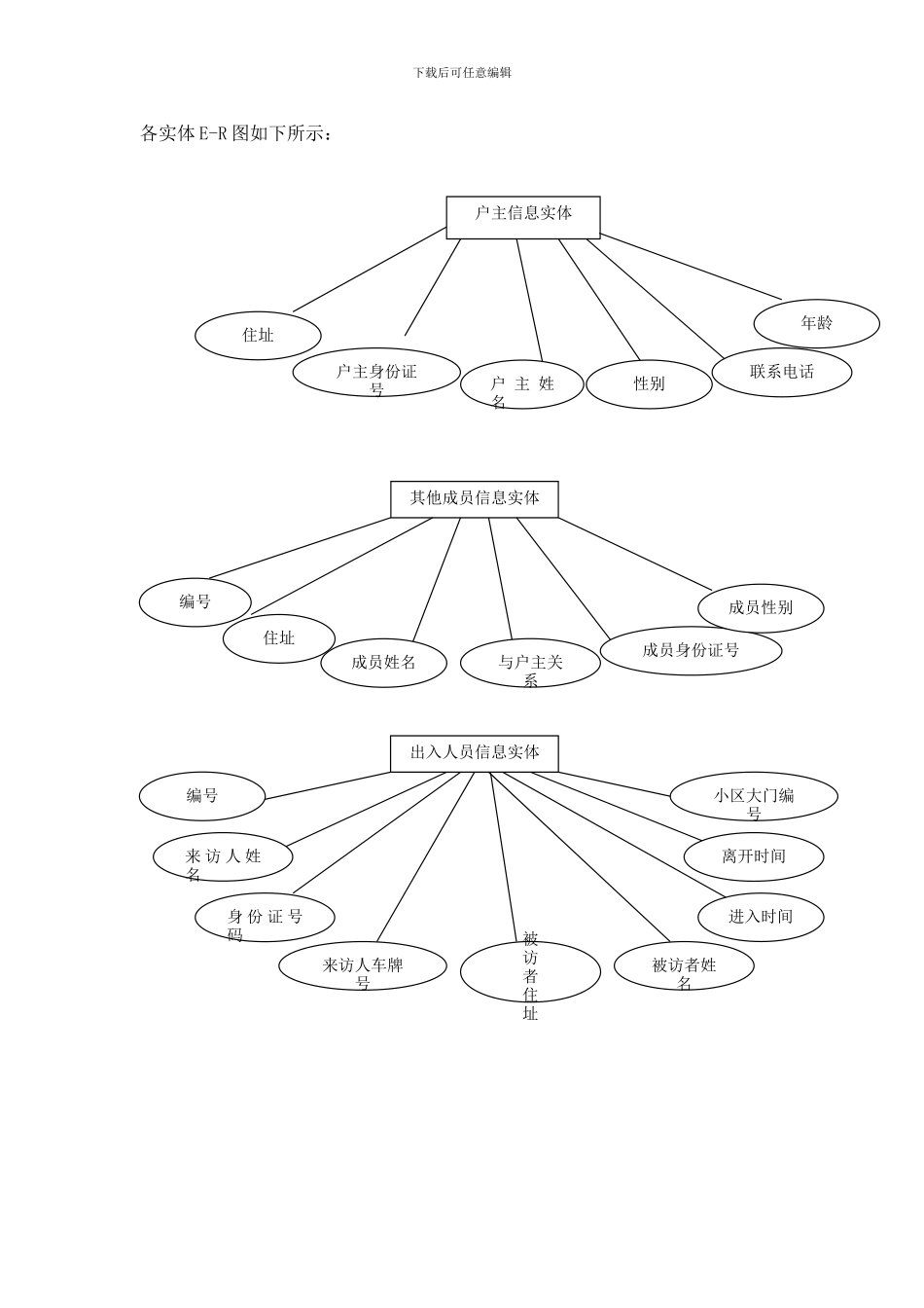 小区物业管理系统-数据库课程设计_第3页