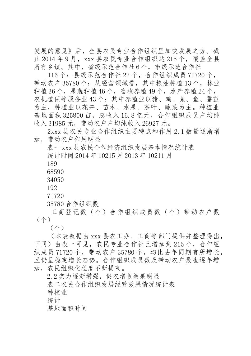 县级农民专业合作组织发展现状及问题调研报告_第2页