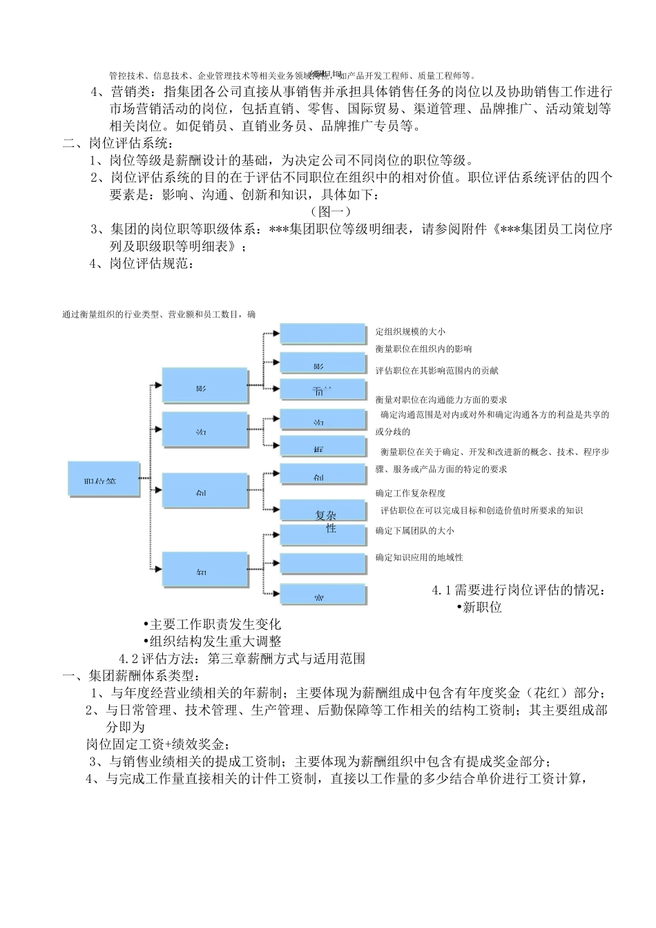 集团薪酬管理制度 _第3页