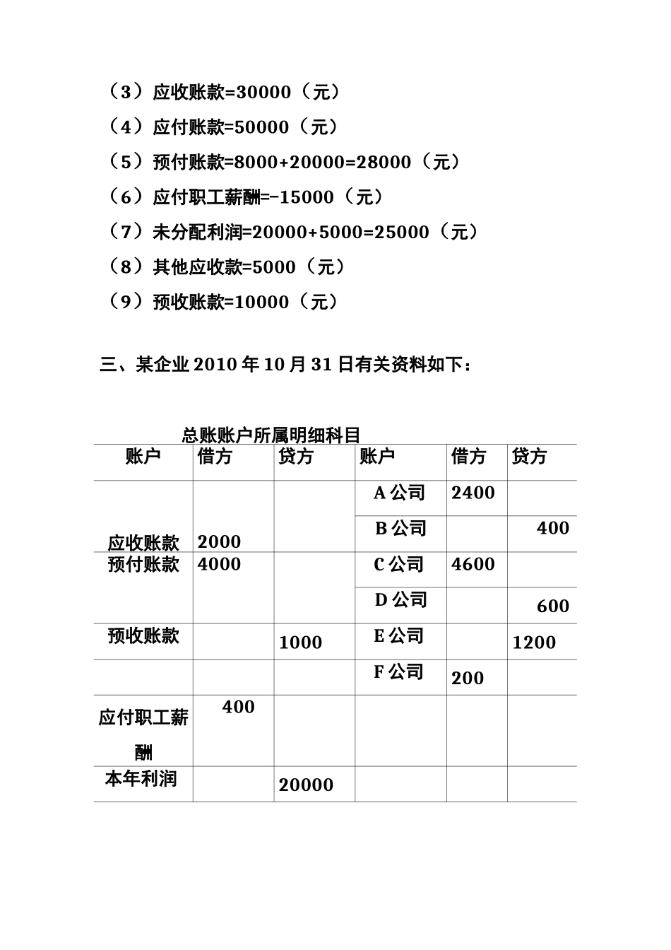 资产负债表练习题_第3页