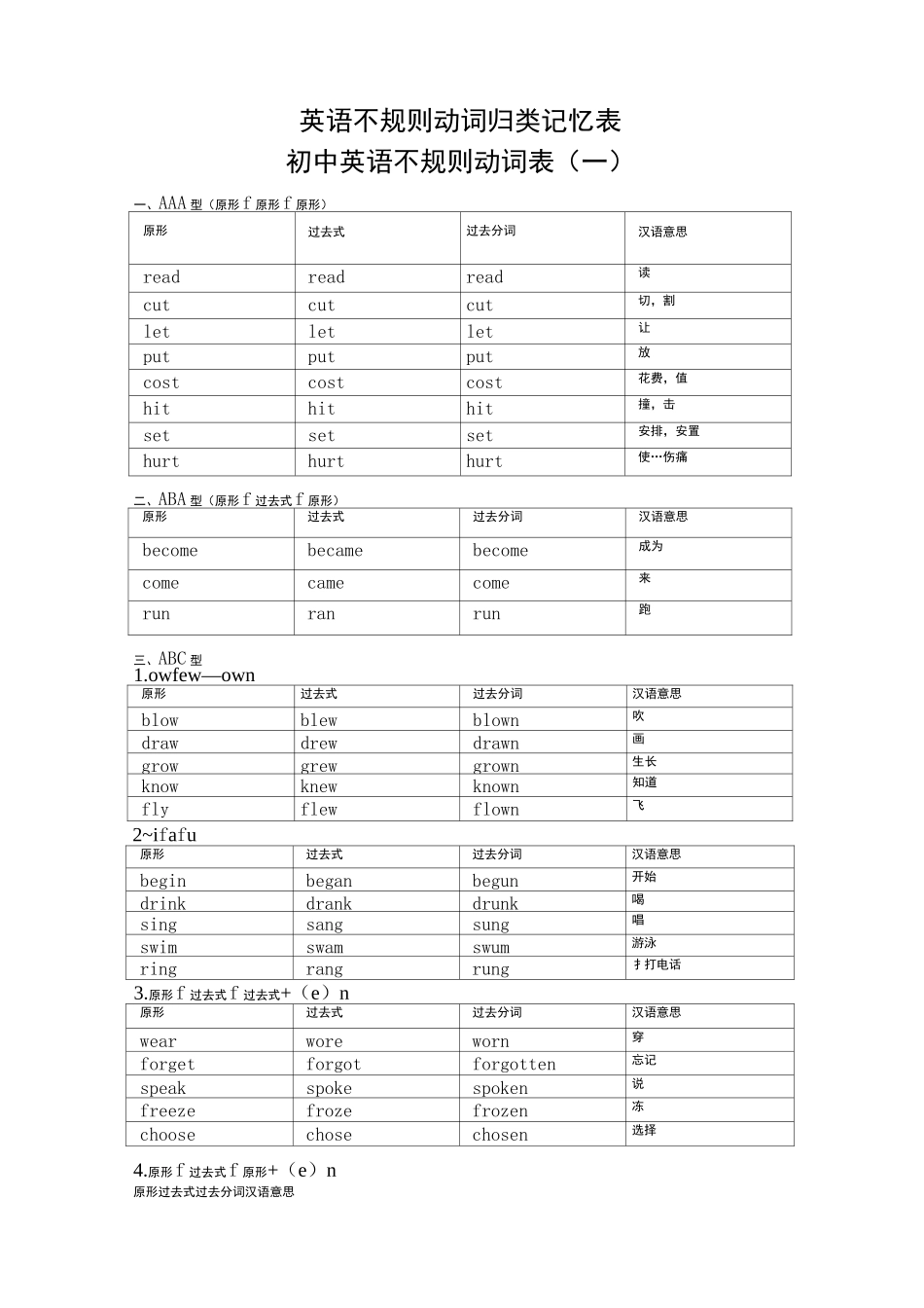 初中英语不规则动词表及测试卷_第1页