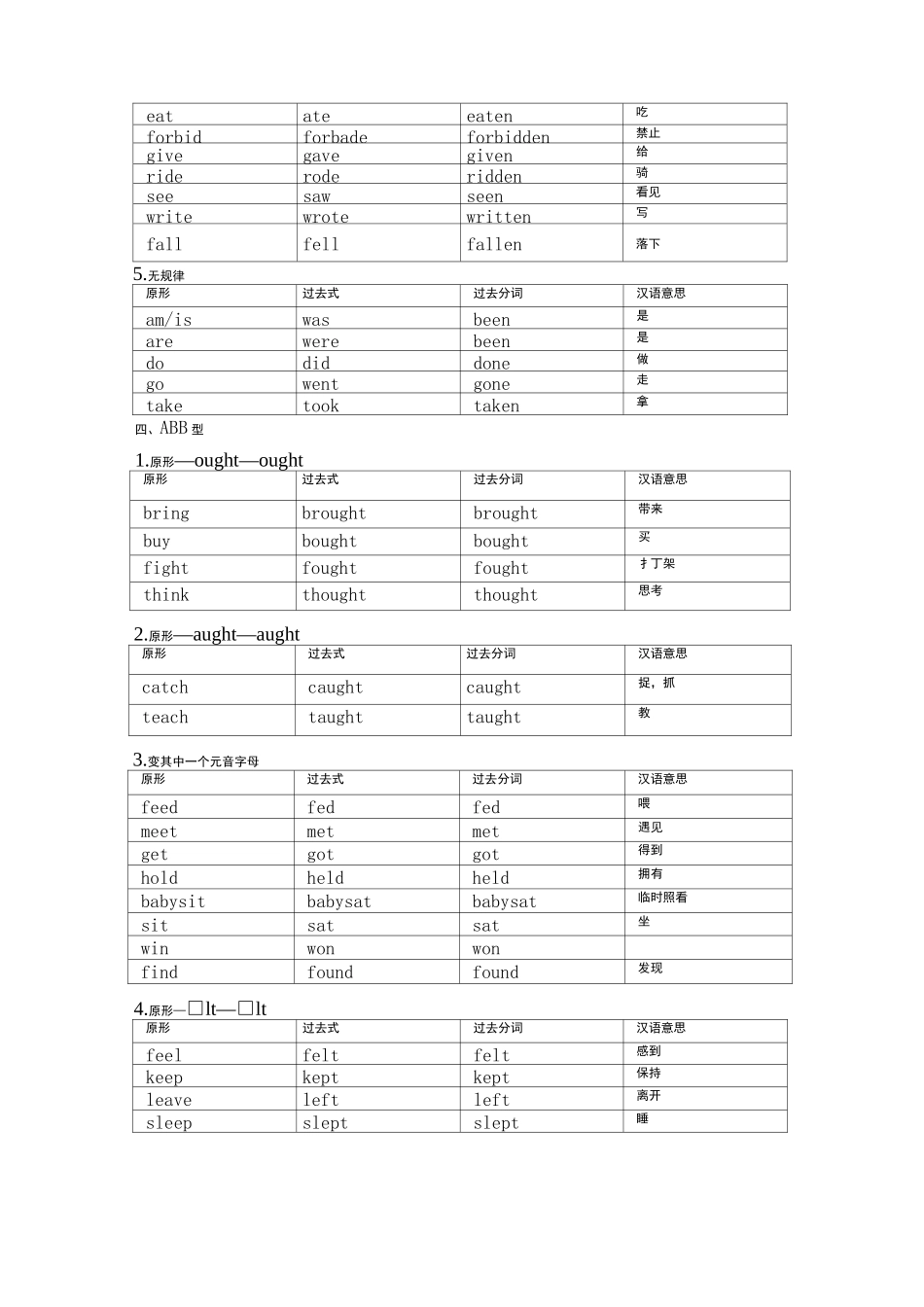 初中英语不规则动词表及测试卷_第3页