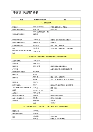 平面设计收费价格表