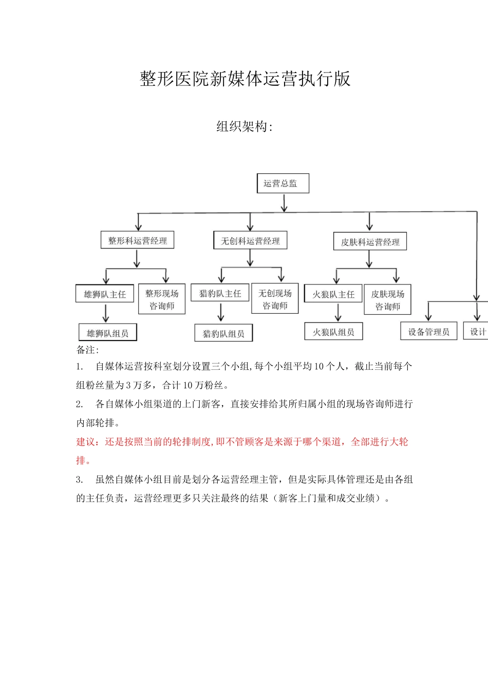 整形美容医院新媒体运营执行方案_第1页
