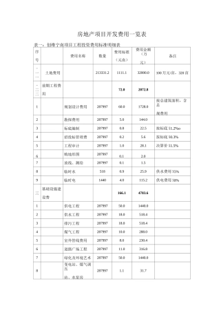 房地产项目开发费用一览表