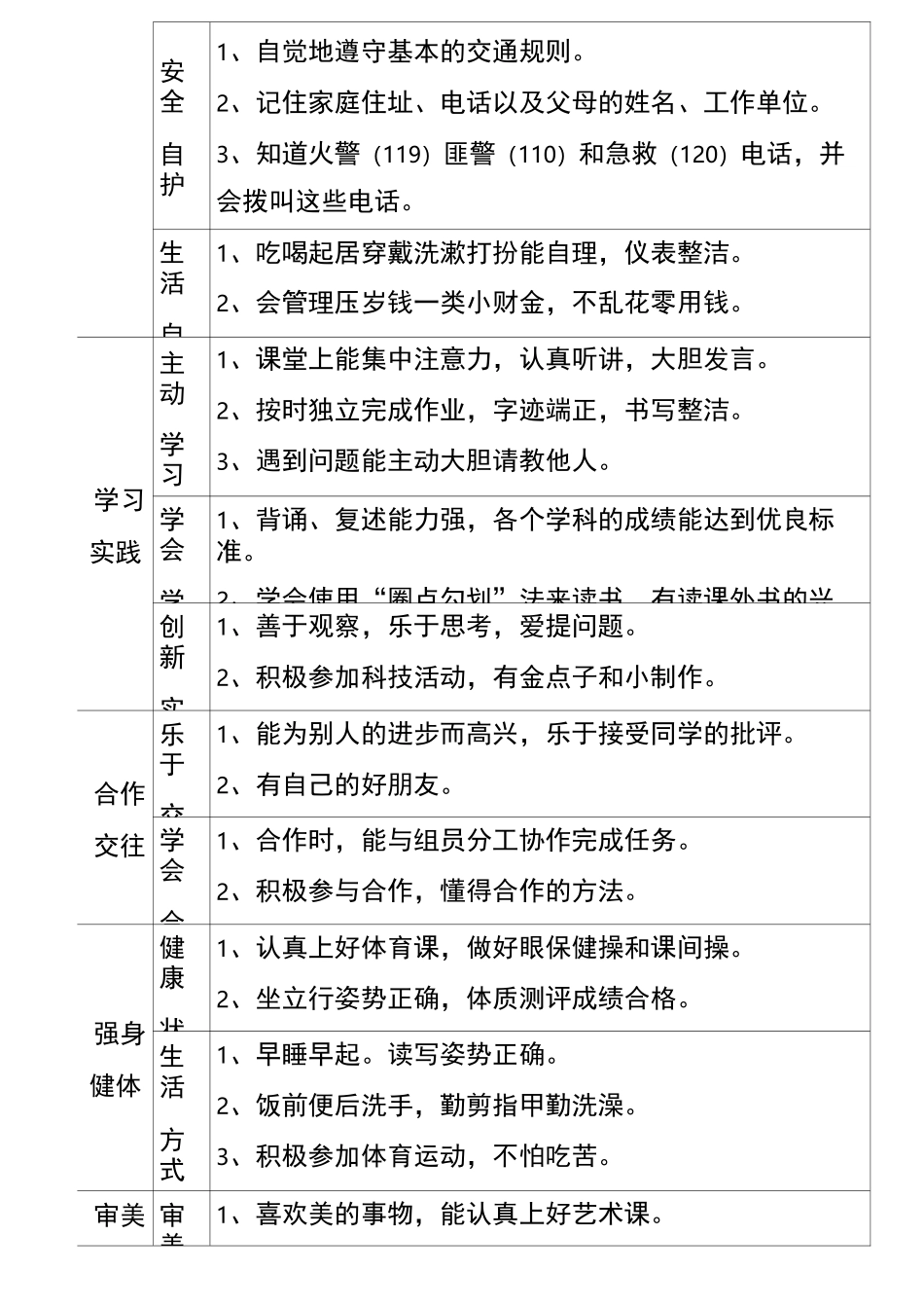 小学生综合素质评价内容体系_第2页