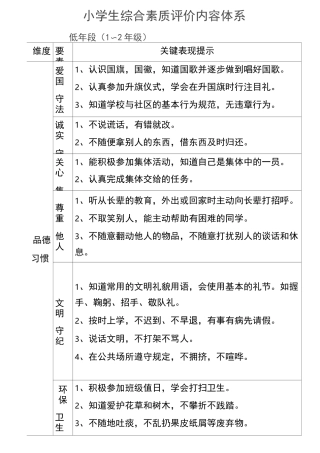 小学生综合素质评价内容体系