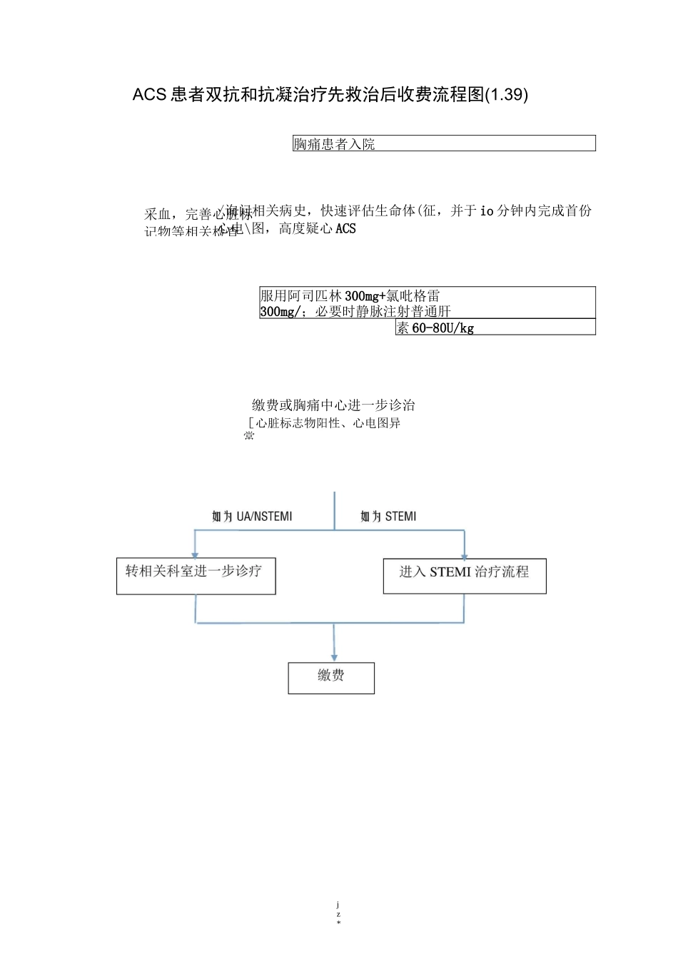 绿色通道流程图_第1页