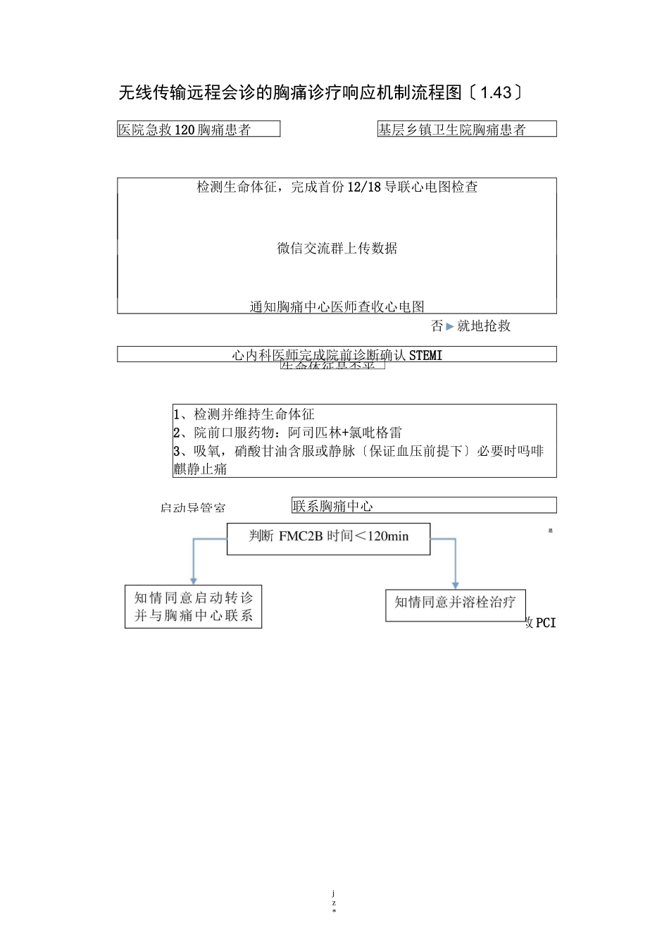 绿色通道流程图_第2页