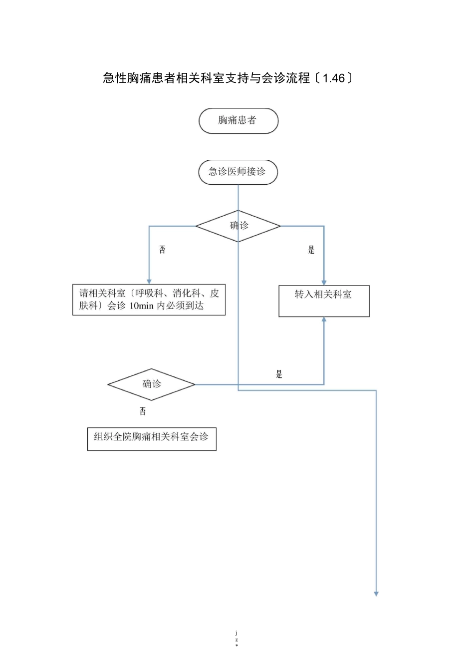 绿色通道流程图_第3页