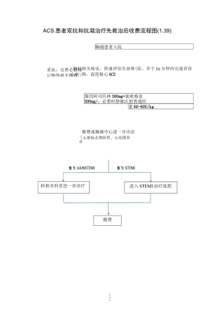绿色通道流程图