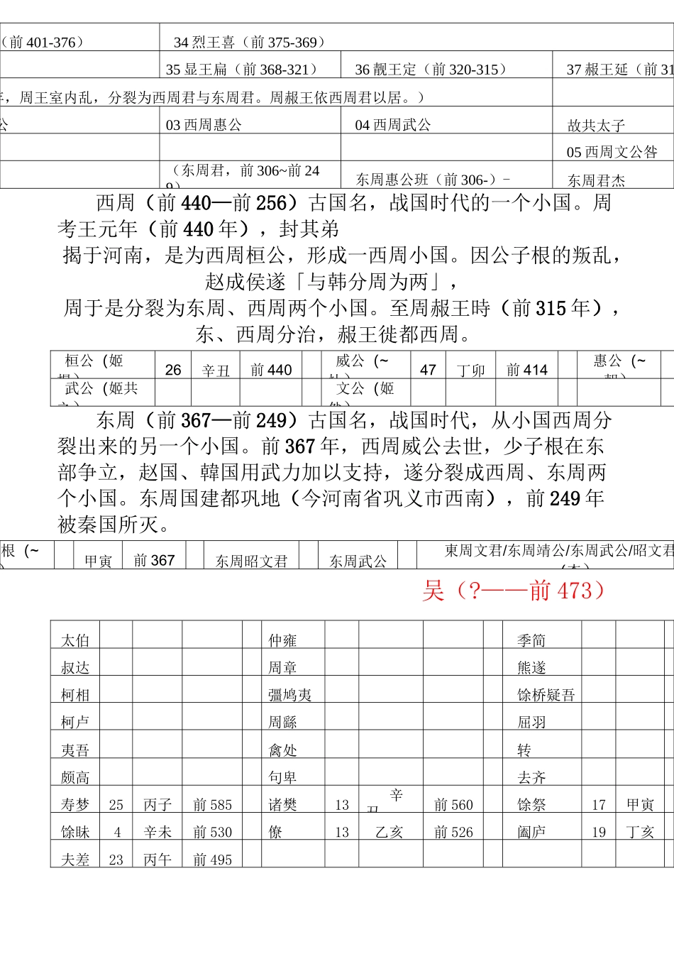 春秋战国各诸侯国世系表_第3页