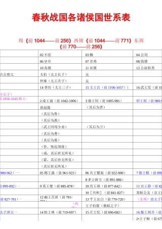 春秋战国各诸侯国世系表