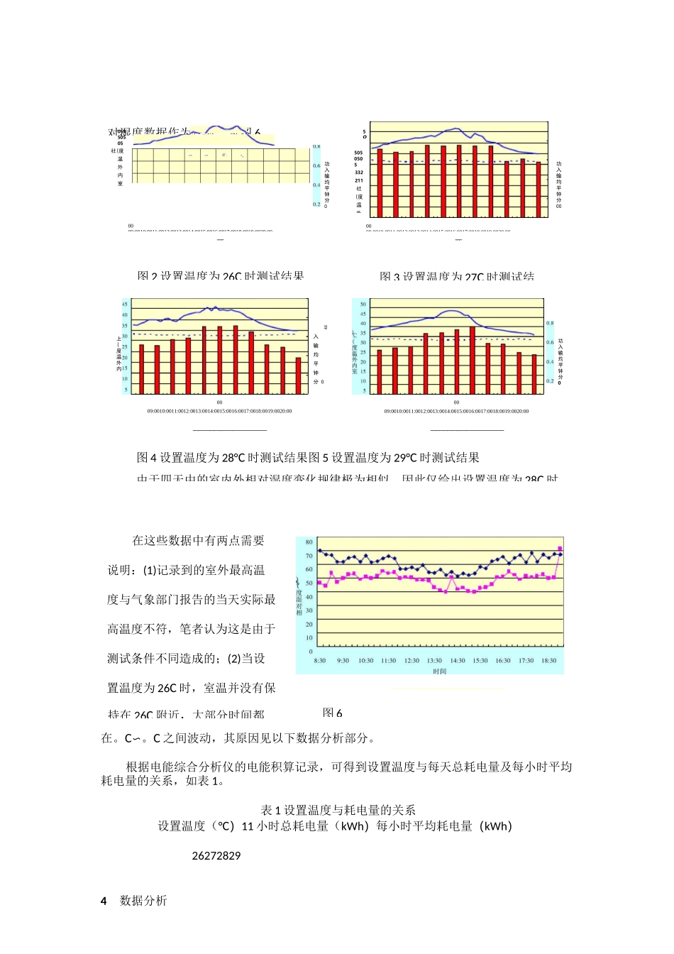 空调器设定温度与耗电量关系_第3页