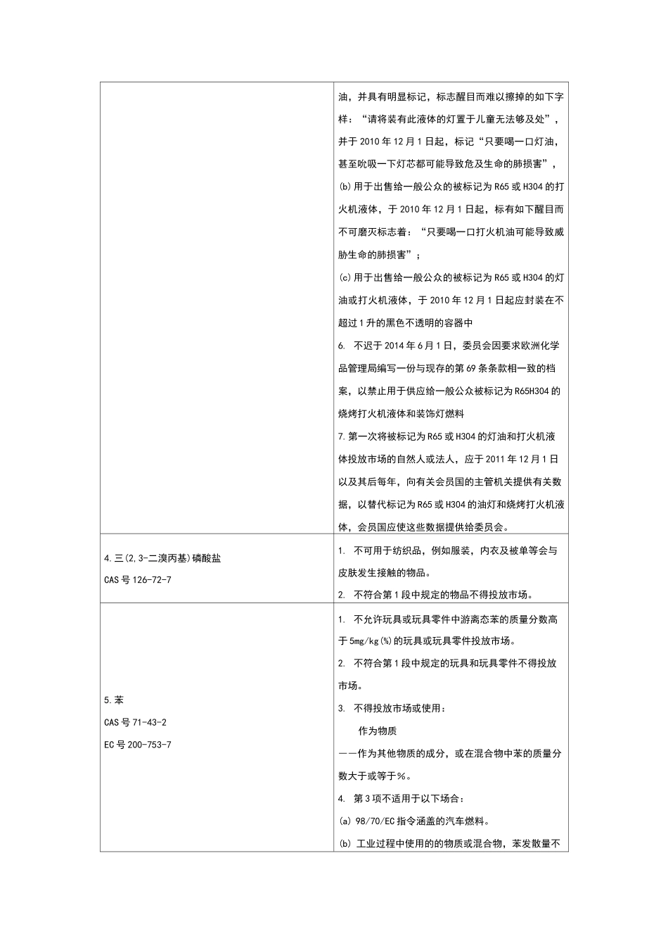 reach法规限制物质清单(reach17)_第2页