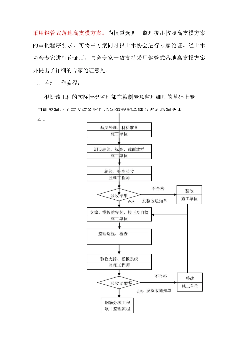 高支模监理控制要点_第2页