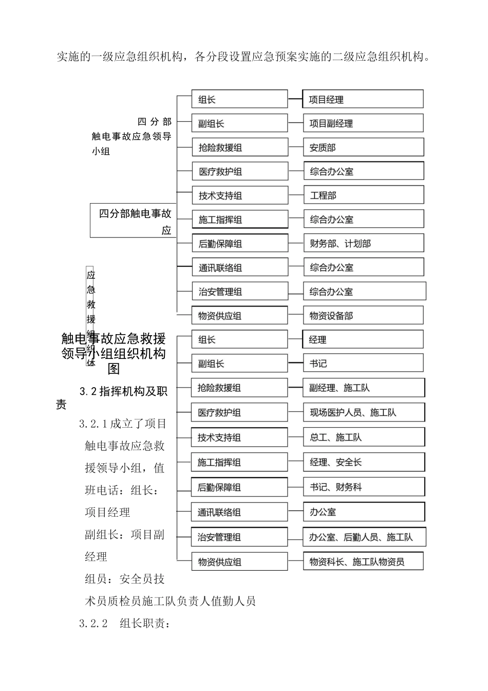 用电安全应急预案_第3页