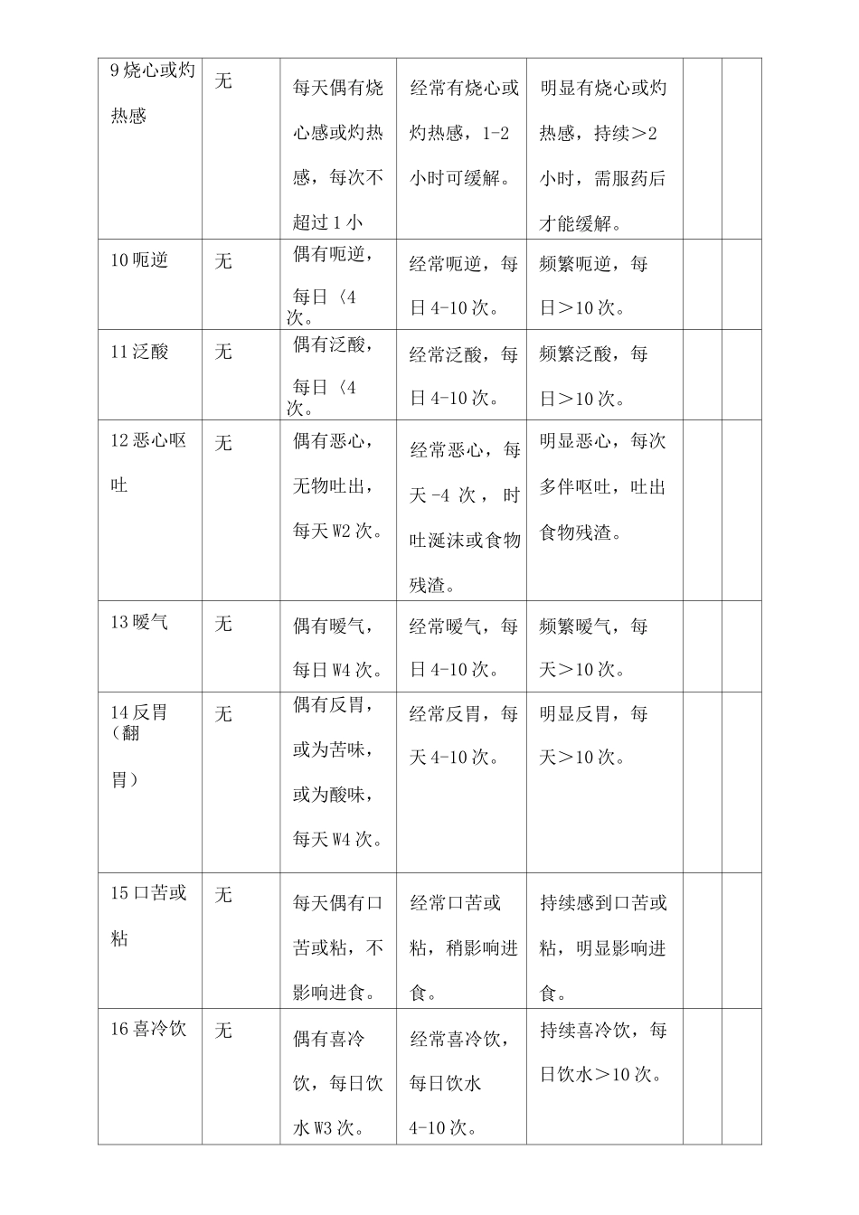 慢性胃炎中医症候评分表_第3页
