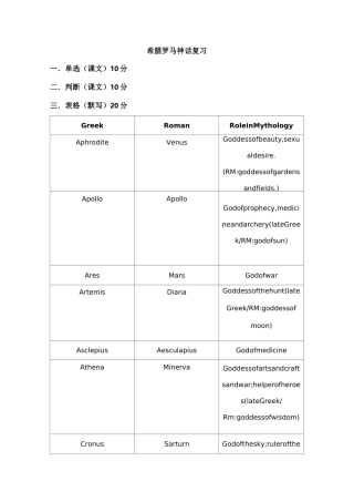 大一《希腊罗马神话》期末深刻复习(英文)