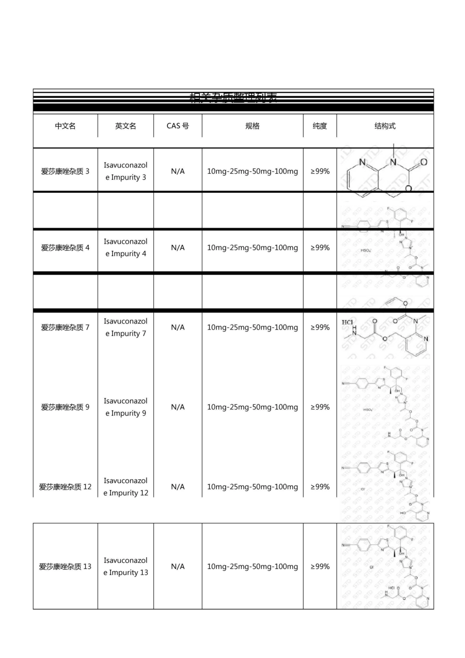 艾沙康唑相关杂质_第1页