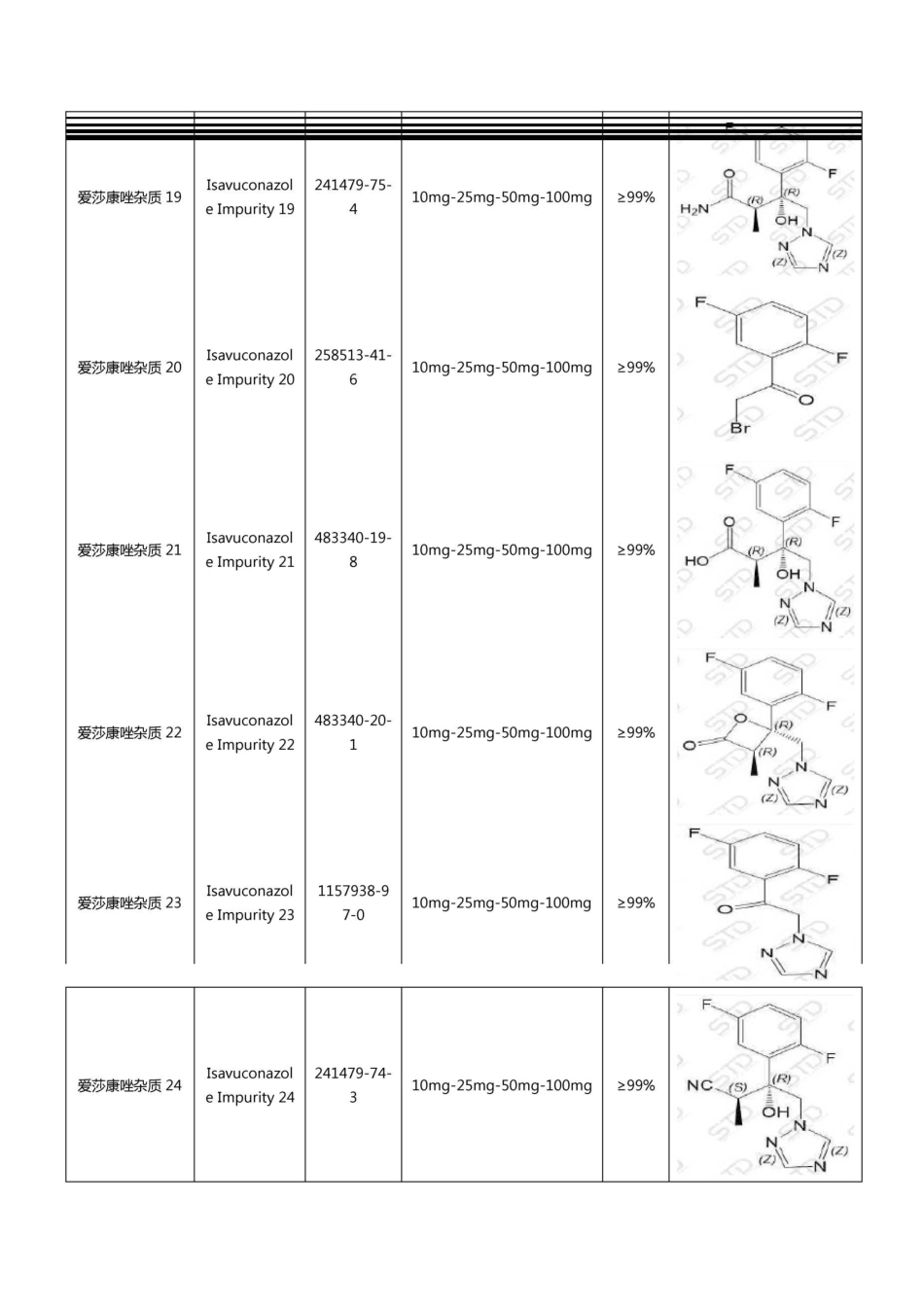 艾沙康唑相关杂质_第3页