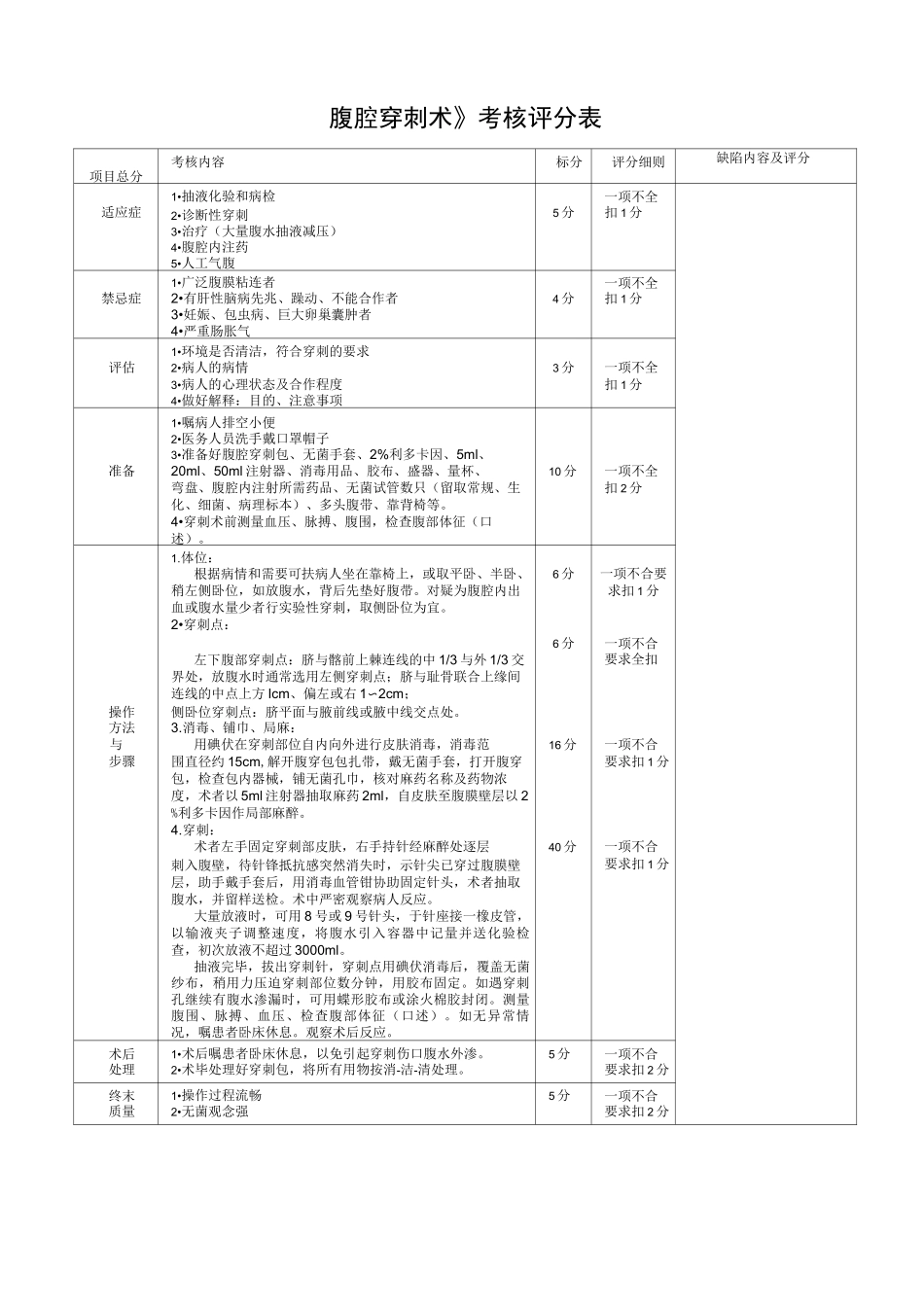 《成人气管插管(经口)》评分标准_第3页