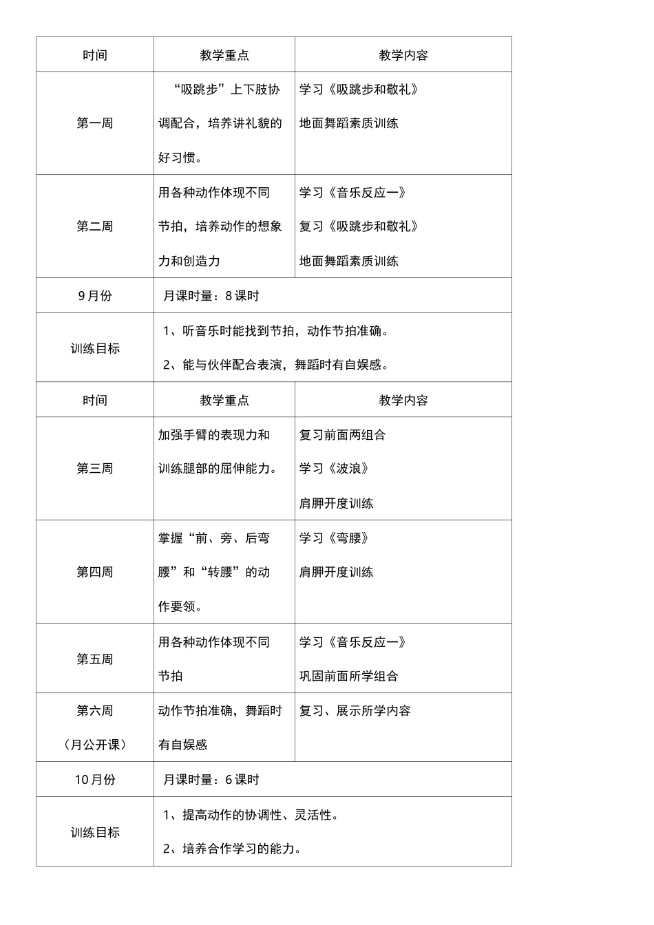 中国舞二级班教学计划_第2页