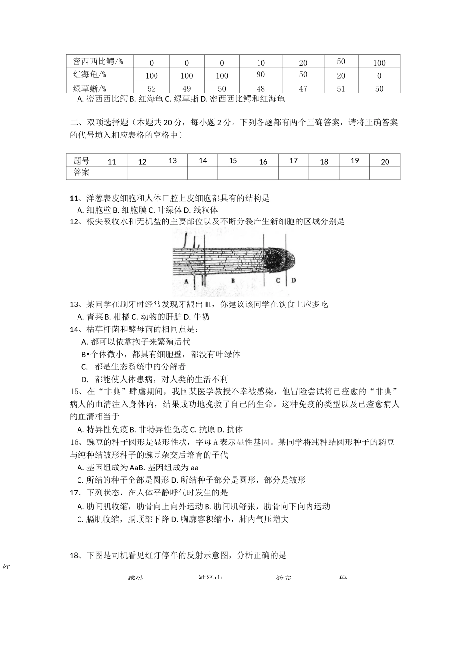 初中生物会考试卷三及答案_第2页