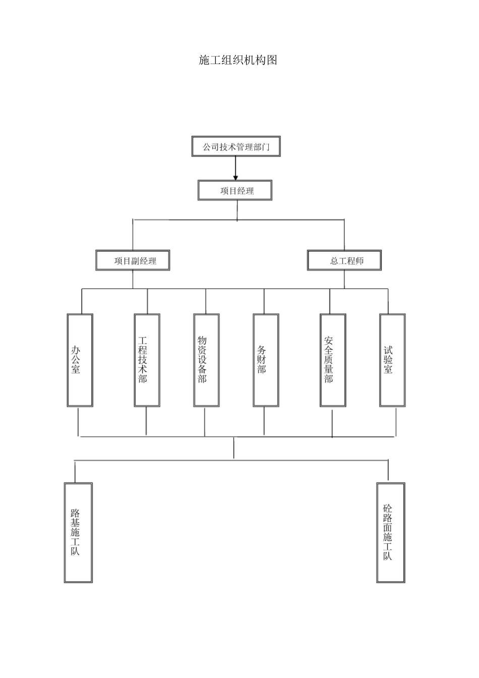 城乡农村道路硬化工程项目施工方案_第3页