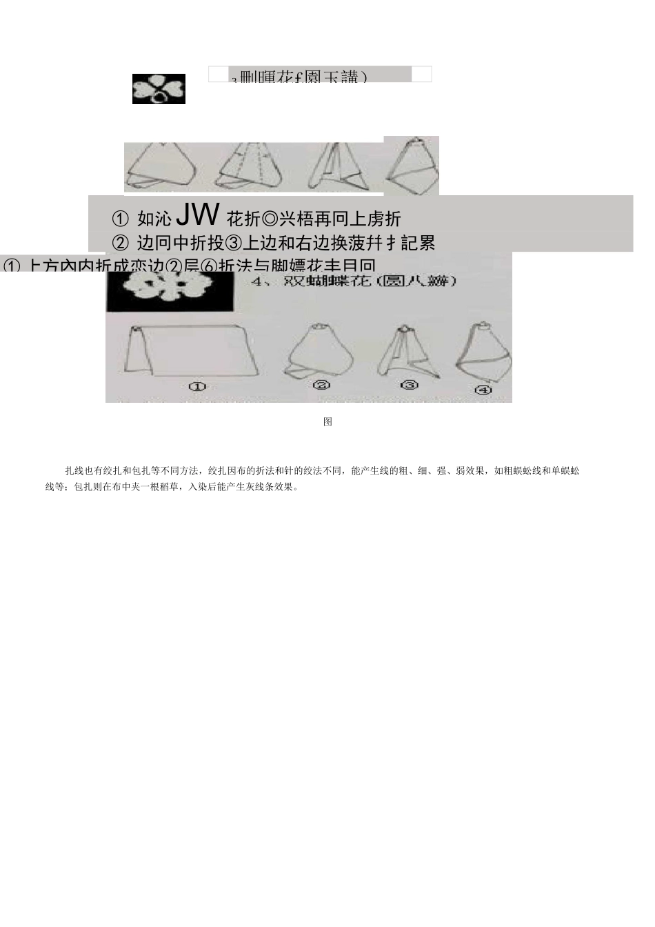 扎染蜡染以及相关技法_第2页