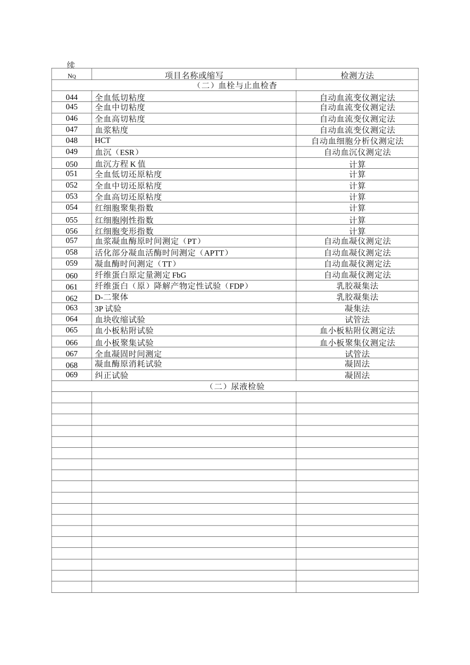 临床检验项目及检测方法一览表_第2页