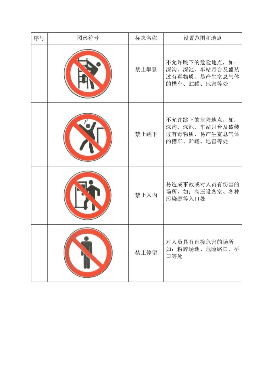 常用安全标识_第3页
