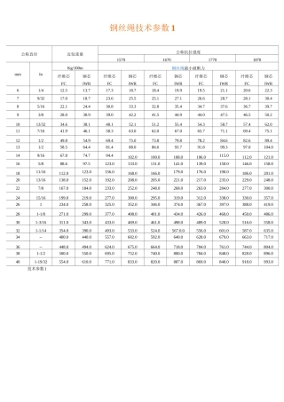 钢丝绳技术参数.
