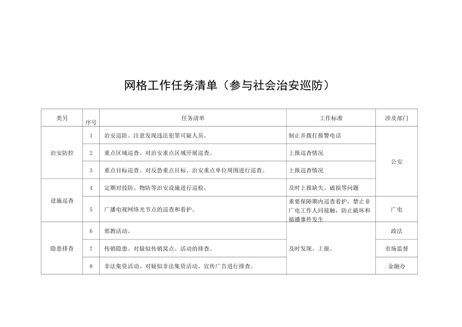 网格员工作任务采集清单_第3页