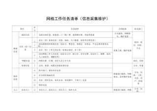 网格员工作任务采集清单