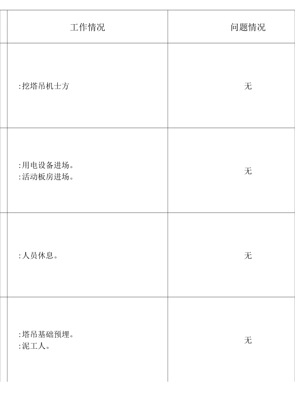安全员工作日志_第3页