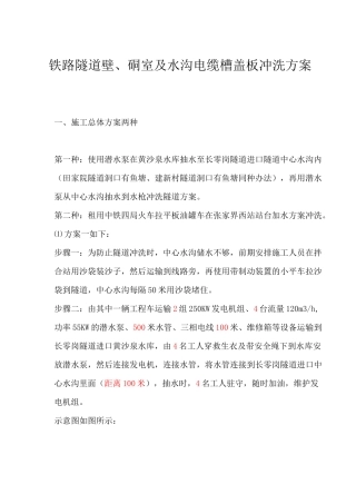 高铁隧道冲洗除尘方案