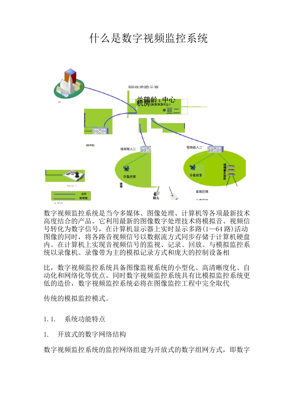 什么是数字视频监控系统_第1页