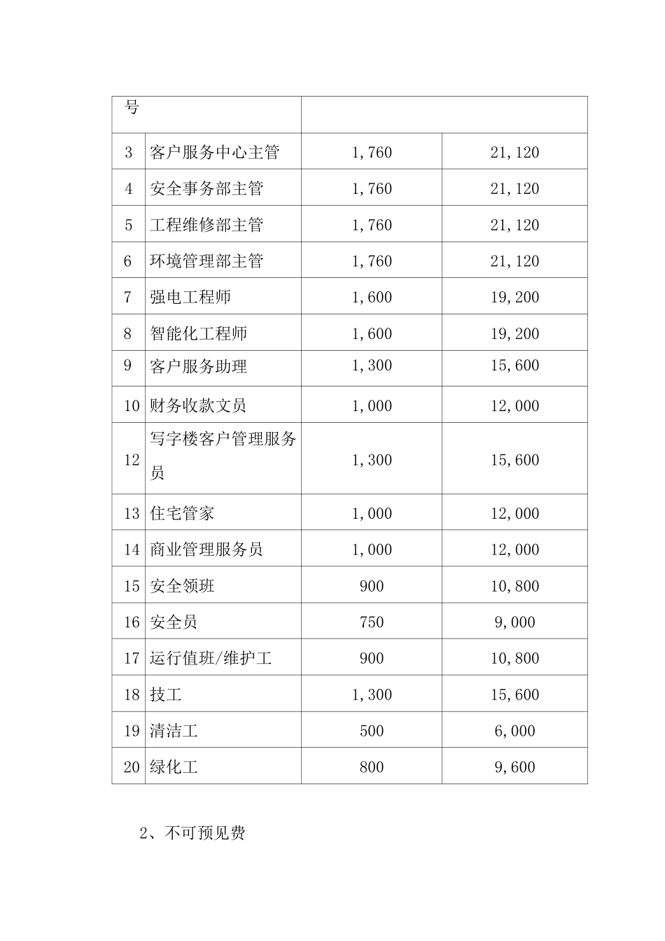 物业公司管理服务费测算_第3页