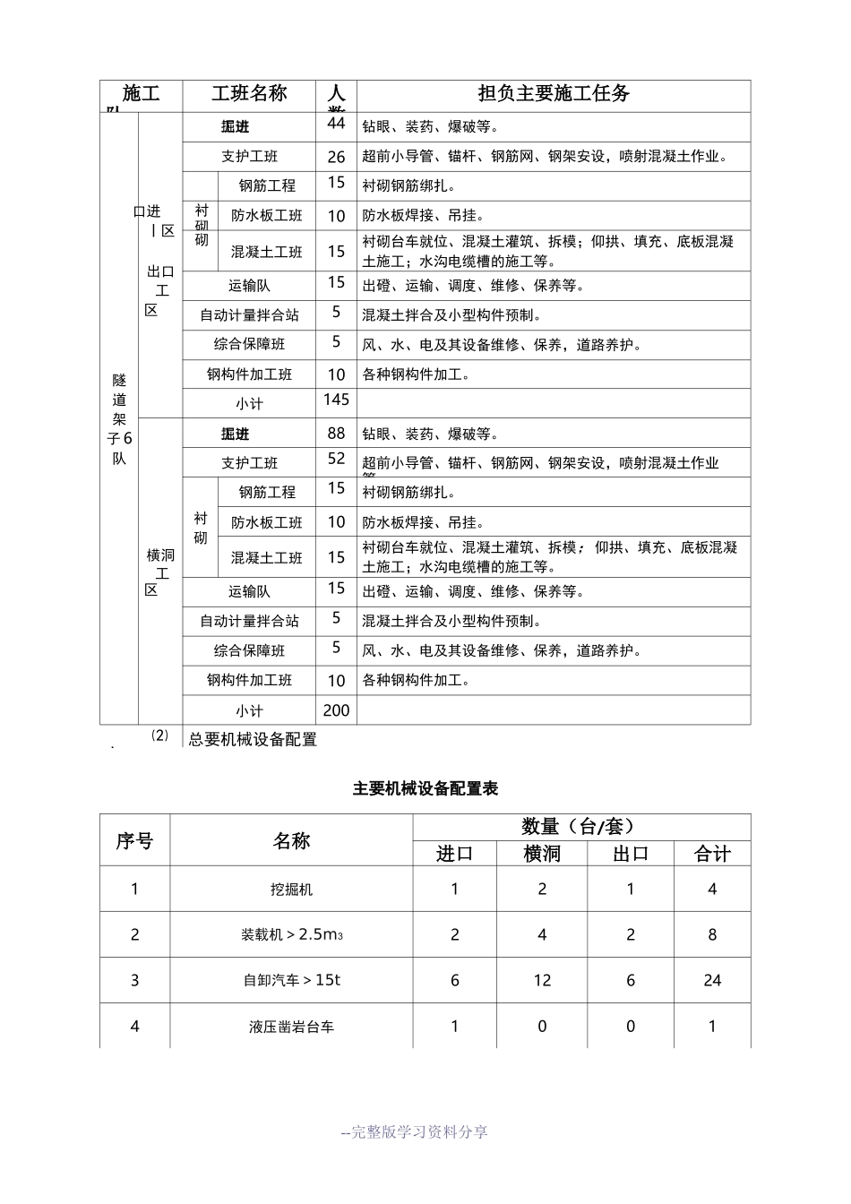 隧道施工平面布置及图_第3页