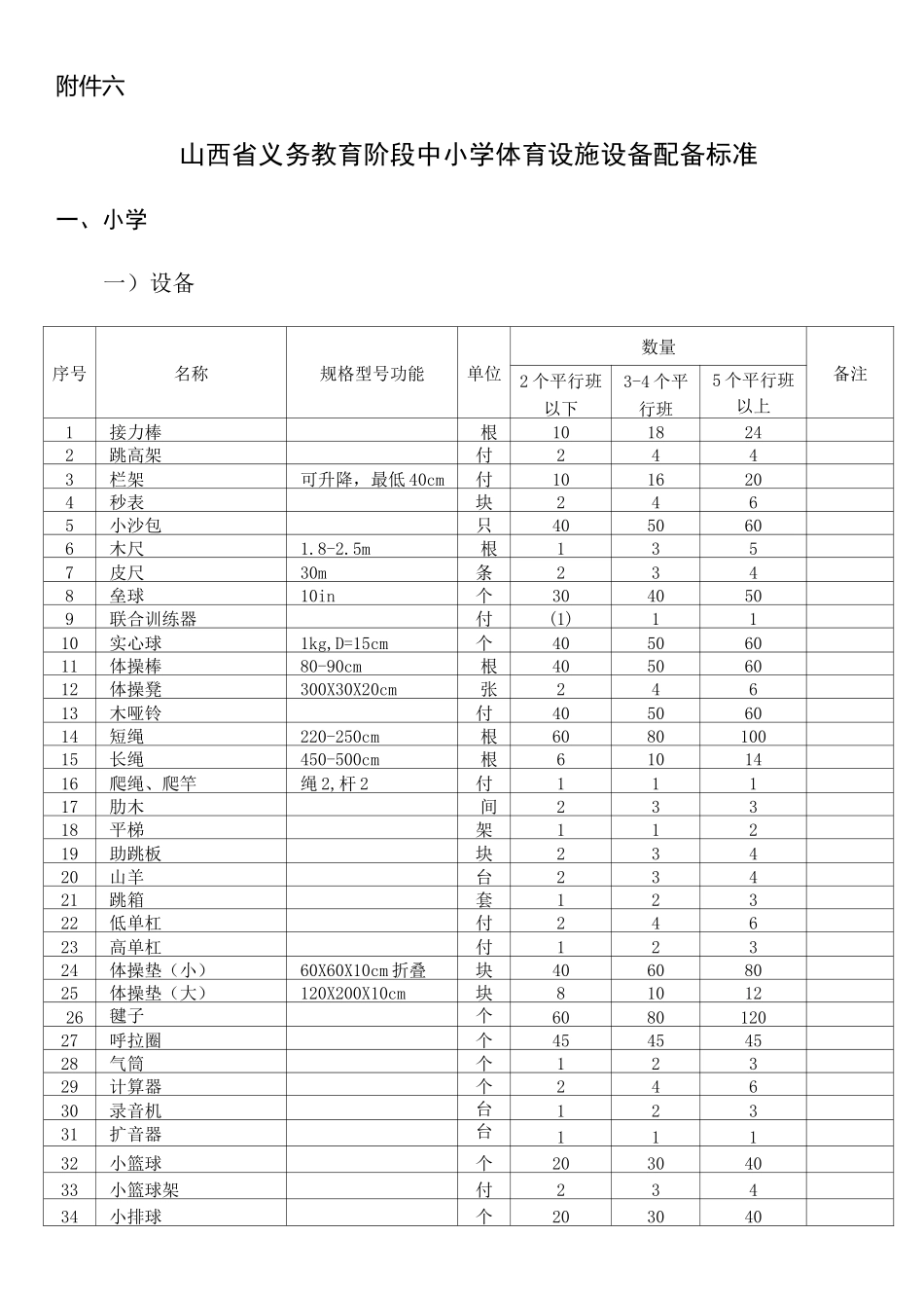 义务教育阶段中小学体育设施设备配备标准_第1页