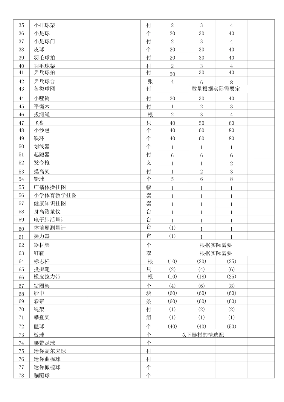 义务教育阶段中小学体育设施设备配备标准_第2页