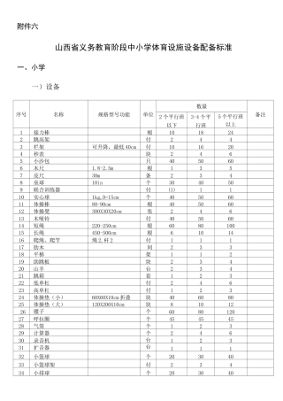 义务教育阶段中小学体育设施设备配备标准
