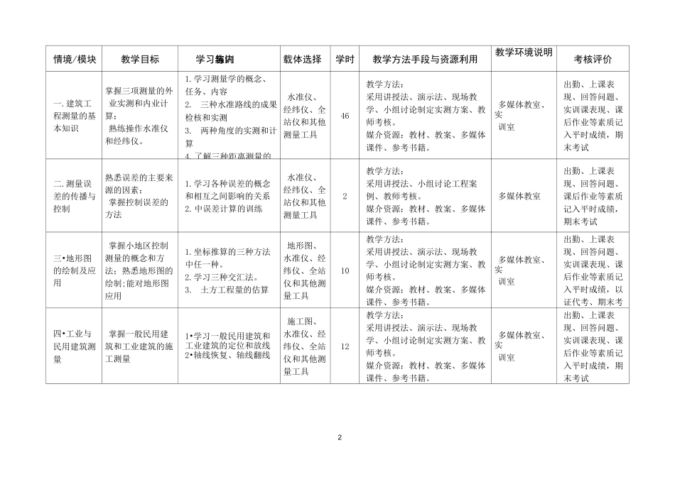 建筑工程测量 课程标准_第3页
