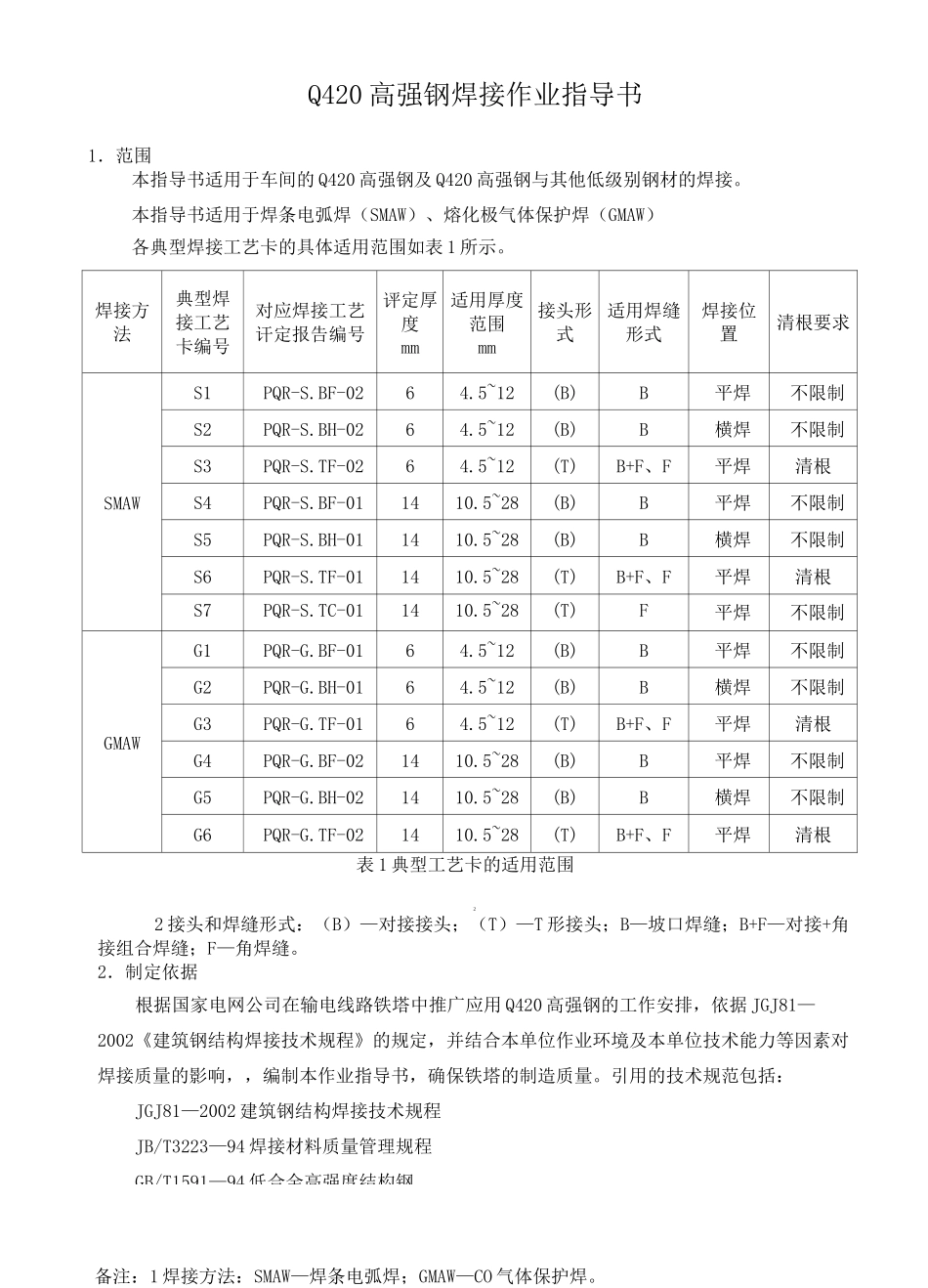 Q420高强钢焊接作业指导书_第1页