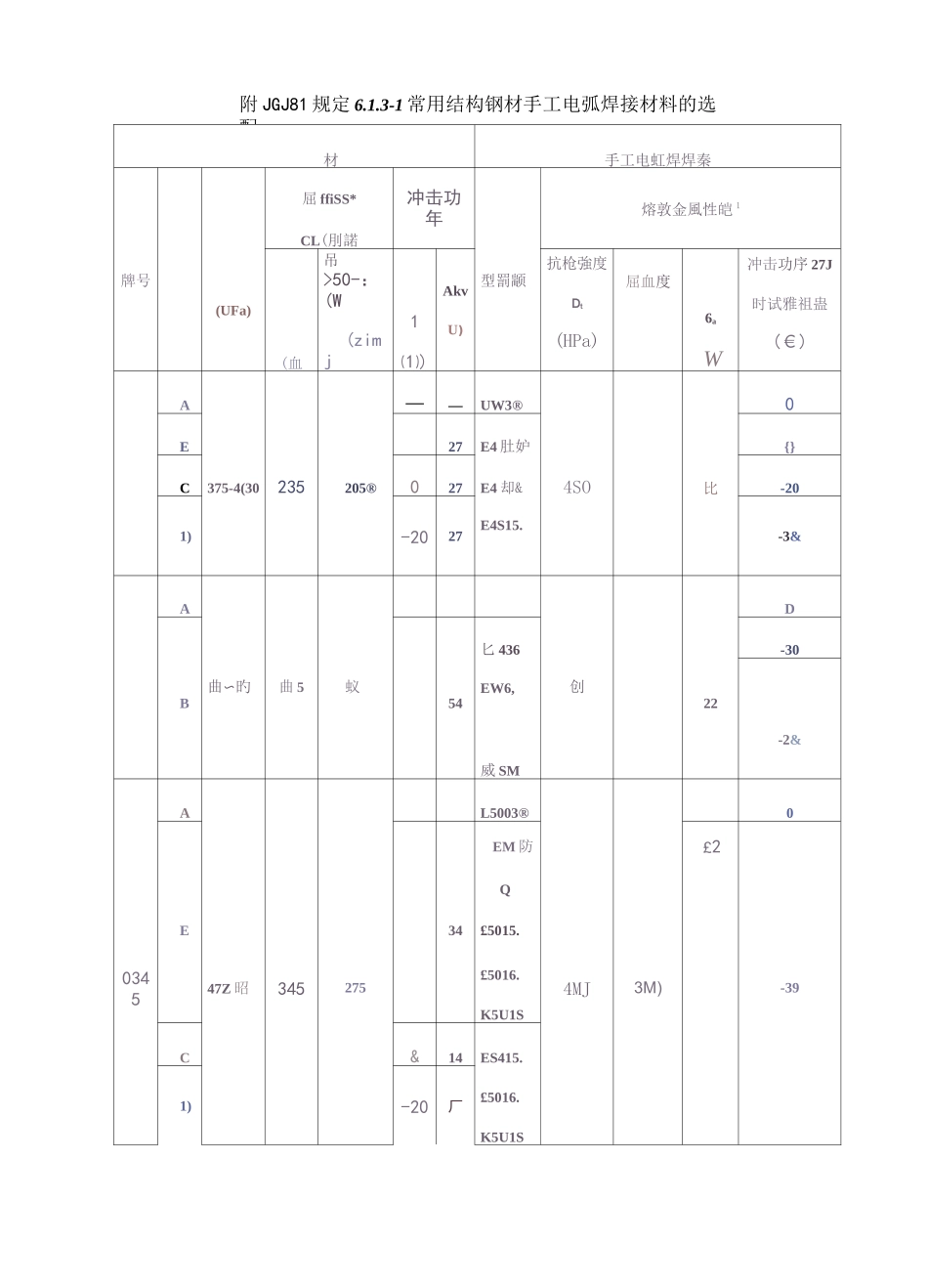Q420高强钢焊接作业指导书_第3页